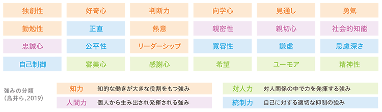 24の強み